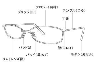 目のしくみ メガネの基礎知識 メガネ 富士メガネ